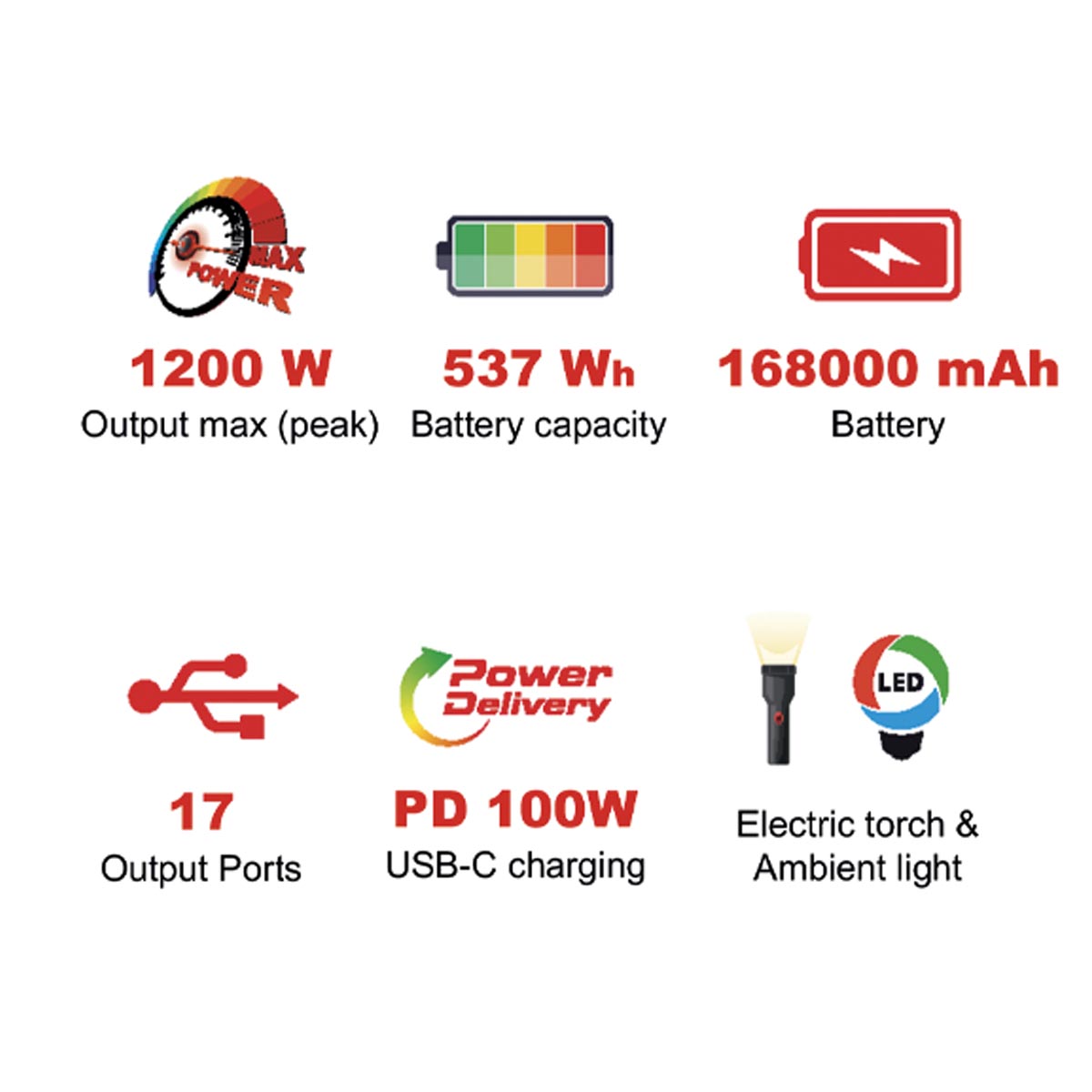 Power Station Portatile 600W - Image 3